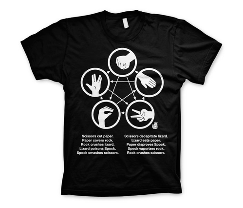 Koszulka męska The Big Bang Theory Sheldons Rock-Paper-Scissors-Lizard Game T-Shirt